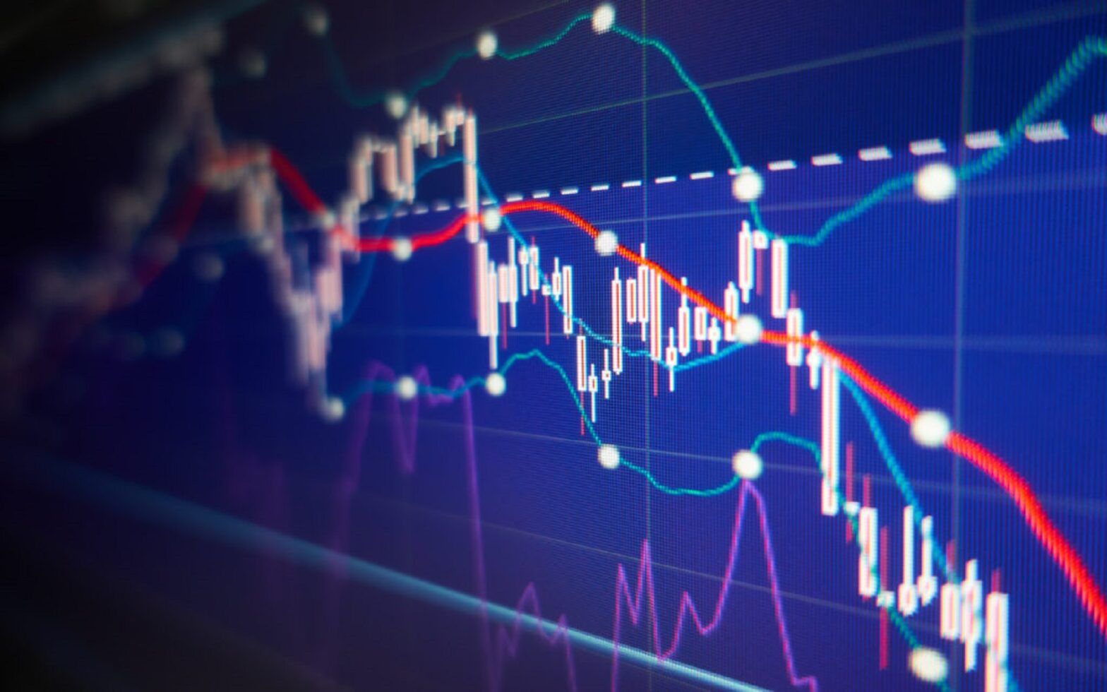share prices trading technical analysis