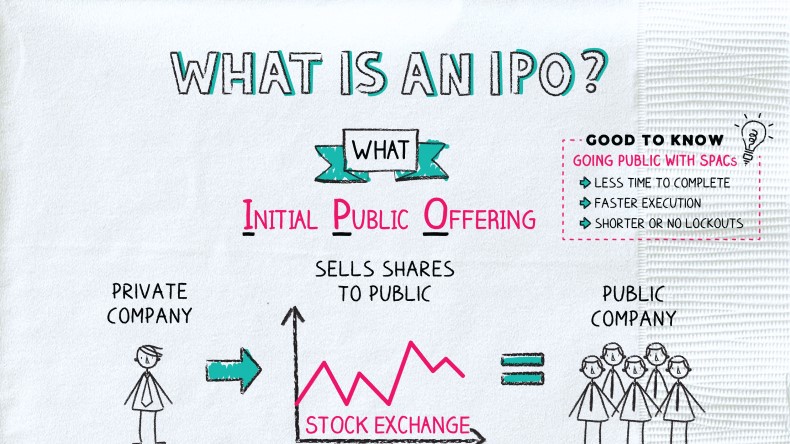 Initial Public Offering - IPO