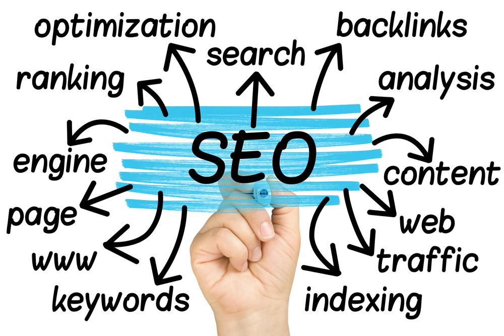 affordable seo services in noida